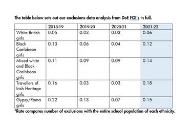 Exclusions Data