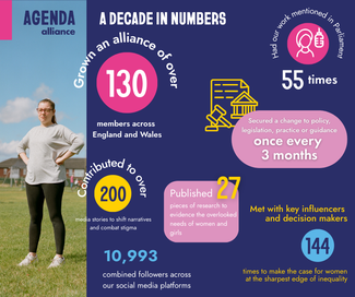 A decade in numbers
