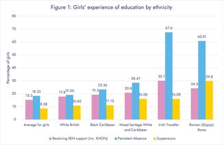 SEN release graph